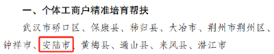 安陆市市场监管局2项工作纳入先行区试点改革
