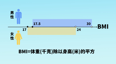 下半年女兵应征报名启动→