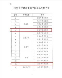 喜讯 | 安陆市中医医院肝病科、外科获评孝感市中医重点专科