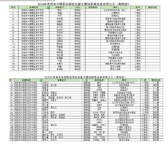 安陆市中等职业技术学校在2024年孝感市中职技能大赛中勇创佳绩