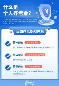 今起全国推广！钱直接打到个人社保卡银行账户