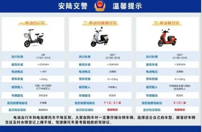 ​安陆人注意！电动摩托车须上牌后方可上路行驶