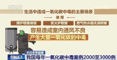 近期多人中招！不是只有烧煤才会引起中毒，警惕这些误区