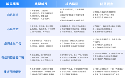 防“坑”指南｜警惕非法金融陷阱，守护财产安全