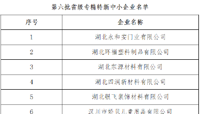 喜增38家！又双叒叕创新高！