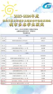 视频 | 2023-2024年度湖北儿童友好城市主题活动评选结果揭晓 我市多名学生获奖