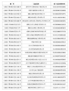 汉川法院公布首批《诚信履行企业名录》，24家企业上榜