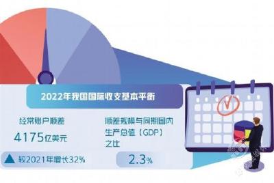 国际收支仍将保持平衡