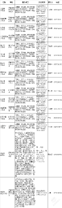 赤壁市公共文化设施名录
