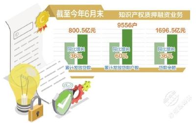 专利产业化助中小企业成长