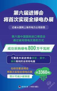 第六届进博会将首次实现全绿电办展