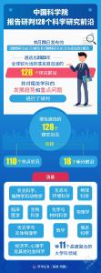 中国科学院报告研判128个科学研究前沿 