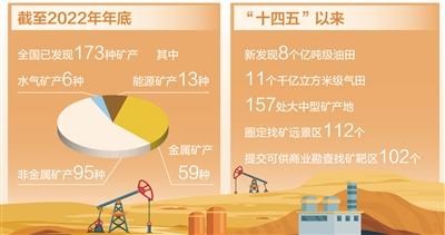 新一轮找矿突破战略行动效果显著——踏遍群山始见金