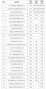 国家医保局曝光26家失信医药企业