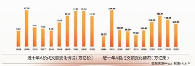 长坡厚雪底气足 白马成长可期待 2024年投资配置聚焦“高质量发展”