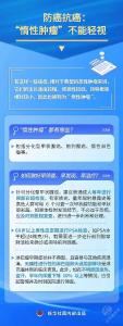 防癌抗癌：“惰性肿瘤”不能轻视