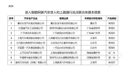 四部门重磅官宣！北上广深均在列