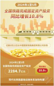 1至5月全国铁路完成固定资产投资同比增长10.8%