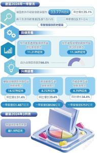 优化绿色金融资源配置