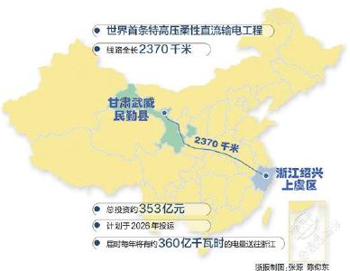 世界首条特高压柔性直流输电工程开工——绿电千里直送，陇浙开建新通道