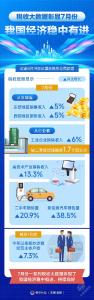 税收大数据彰显7月份我国经济稳中有进 