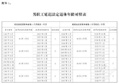 全国人民代表大会常务委员会关于实施 渐进式延迟法定退休年龄的决定