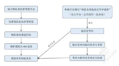 特医食品可及性困境，如何破？ 