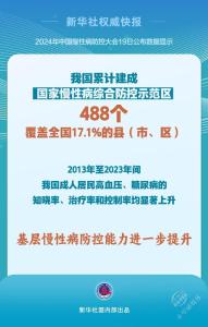 我国累计建成国家慢性病综合防控示范区488个