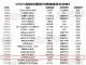 羊楼洞茶业，全国Top20!