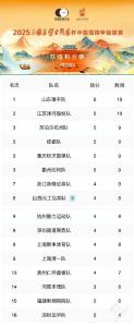围甲联赛第四轮各主场战罢 山东银丰队升至榜首