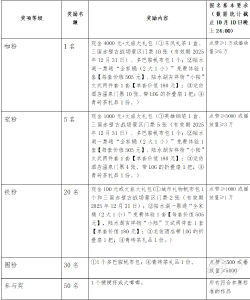 十一黄金周“又一宠粉新模式，来赤壁，边拍边玩赚旅费”自媒体短视频创作宣传活动火热启动