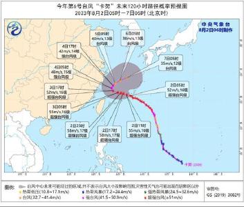 “卡努”仍维持超强台风级 即将进入我国东海