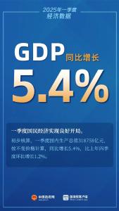 国家统计局：一季度国内生产总值同比增长5.4%