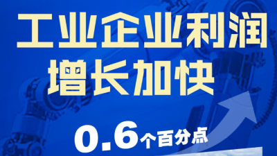 利润稳定恢复！这几组数据展现我国工业发展韧性