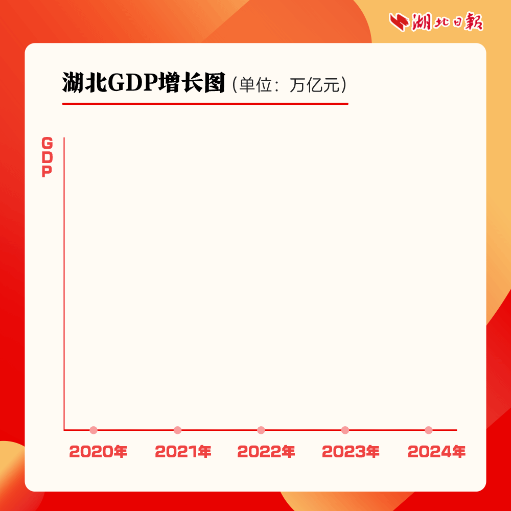 湖北，又有了新突破