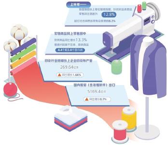 服装业抓机遇促升级