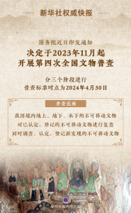 国务院印发通知：自11月起开展第四次全国文物普查