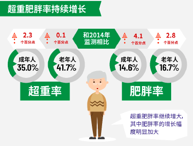 追光 | 事关你我的“国民体质监测”，如今有了新变化