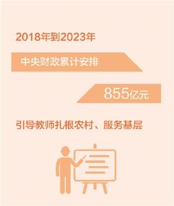 2018年到2023年 中央财政累计安排855亿元引导教师扎根农村、服务基层