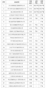 国家医保局曝光26家失信医药企业 
