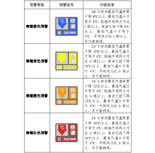 国家疾控局发布《寒潮公众健康防护指南》