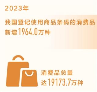 去年我国消费品新增近2000万种 购物需求加速释放