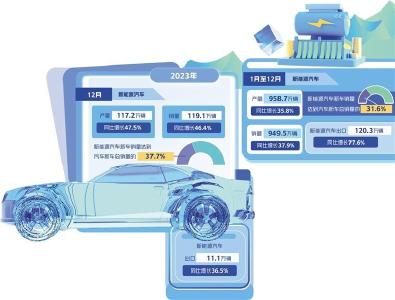 新能源车投保难 “车主喊贵、险企叫亏”难题咋根治