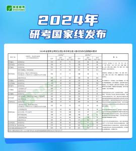 2024年研考国家线发布 教育部部署复试录取工作