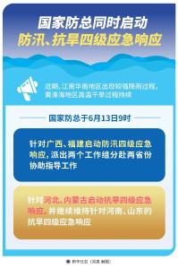 国家防总同时启动防汛、抗旱四级应急响应 