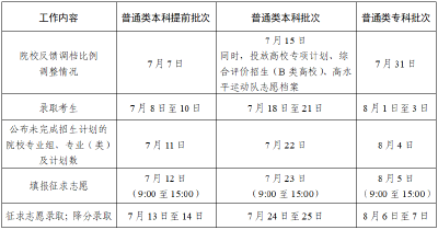 多地高考录取结果可查 心仪学校等你到来