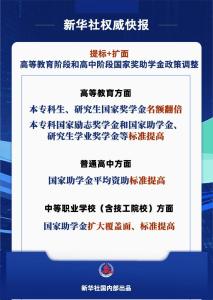 新华社权威快报丨调整!国家奖助学金政策提标扩面 