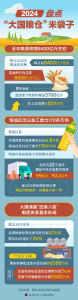 2024年粮食收购量预计8400亿斤左右