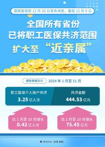 全国所有省份已将职工医保共济范围扩大至“近亲属”