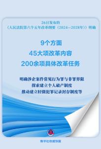 200余项任务！人民法院第六个五年改革纲要发布